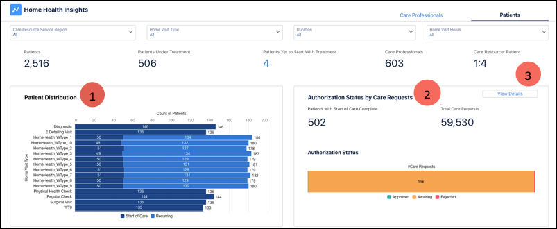 Pagina Health Insights_Patiënten