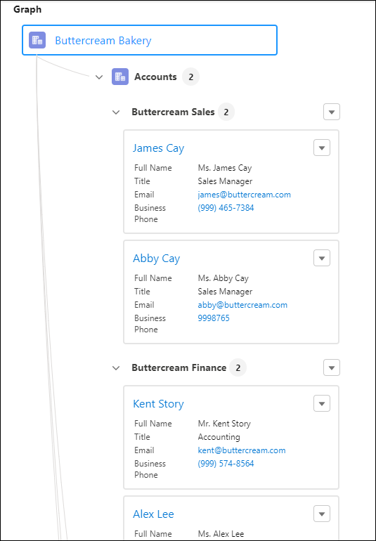 ARC graph show child records