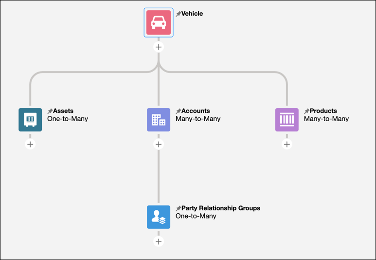 ARC graph for Vehicle configuration.