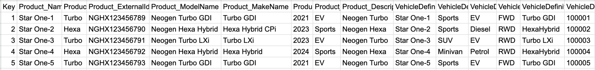 Esempio di formato CSV per i dati di definizione prodotto e veicolo