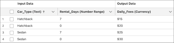 Row data for the grouped version of the matrix for Chicago