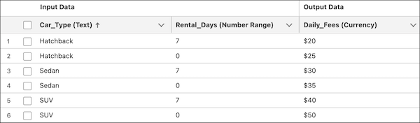 Row data for the grouped version of the matrix for New York City