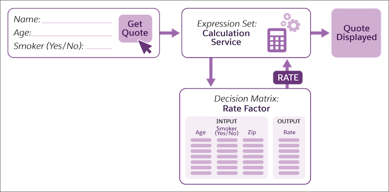 Business Rules Engine and workflow integration example.