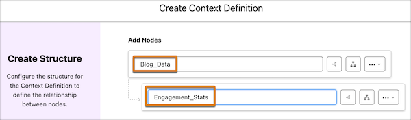 Top-level node and child nodes in new context definition.