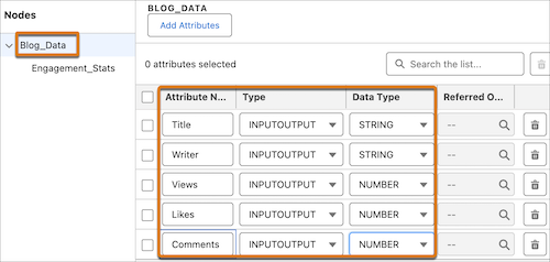 Attributes in Blog_Data node