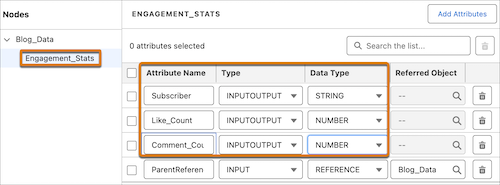 Attributes in the Engagement_Stats node.