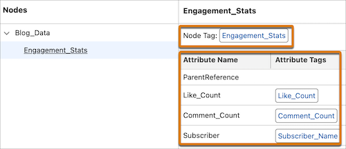 Node and attribute tags for Engagement_Stats