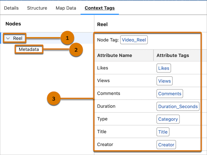 Image showing context nodes, attributes, and tags.