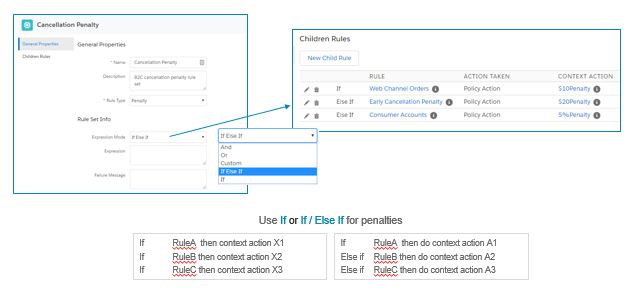 Expression Mode settings of If Else If and If are described in the preceding text.
