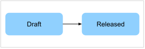Lifecycle States for Objects and Picklists