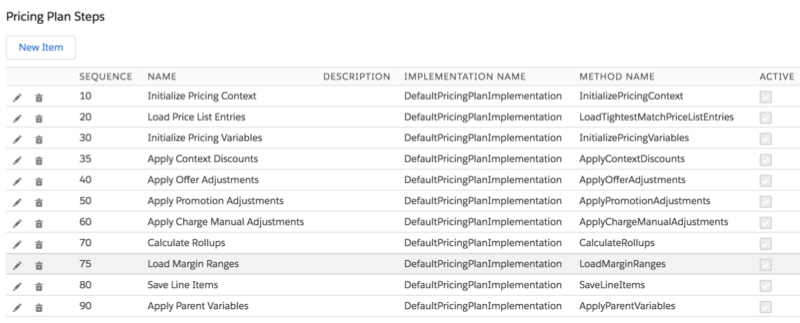 The Pricing Plan Steps with example steps