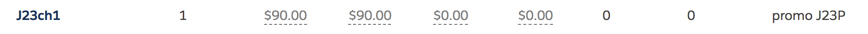 A row of values including the name, cardinality, and prices of a child product.