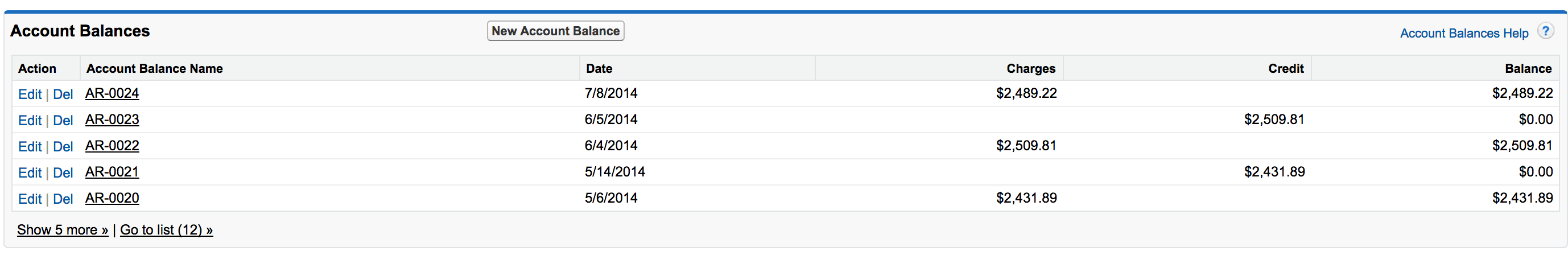 The Account Balances related list.