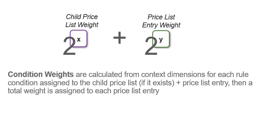 Figure is described in preceding text.