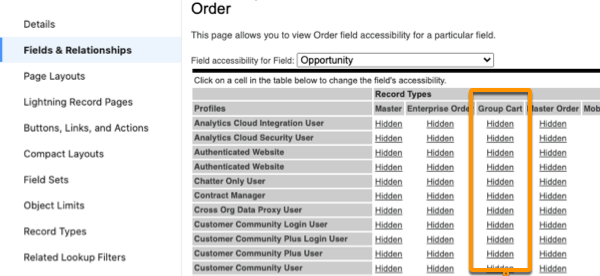 In the Opportunity field accessibility list, the Group Cart column is highlighted.