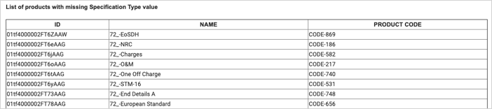 Example of email report for the the AUDIT PRODUCT SPECIFICATION TYPE job