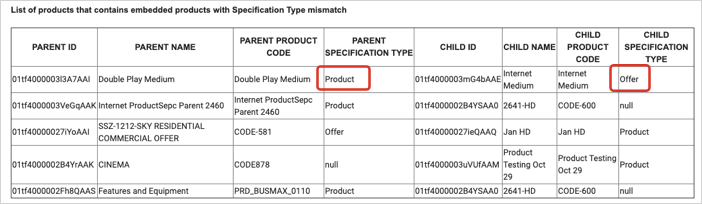 Example for the Double Play Medium item
