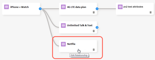 Structure tab of a product or offering with a child product highlighted