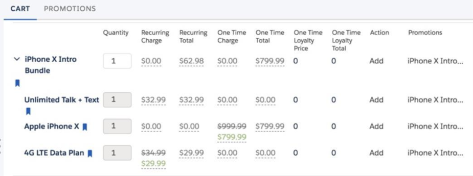Promotional Pricing Applied to Bundle