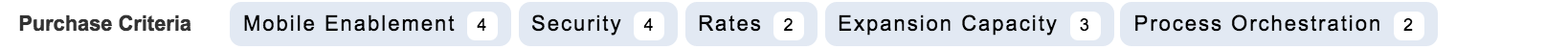 Attributes in the Purchase Criteria category are 1-5.