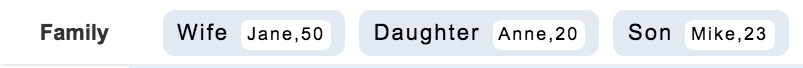 Attributes in the Family category are of the Text Comment type.