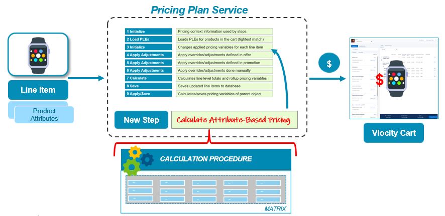 Pricing Plan Service