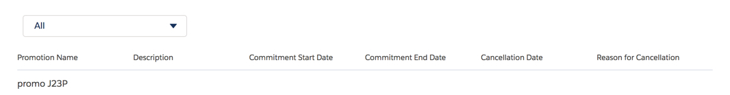 The layout includes a filter with the All value displayed, and table columns Promotion Name, Description, Commitment Start Date, Commitment End Date, Cancellation Date, and Reason for Cancellation.