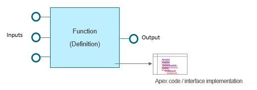 Figure is described in the preceding text.