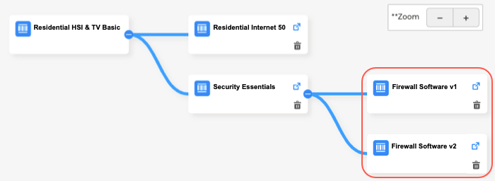 Product bundle with three levels where the final product has a cloned override.