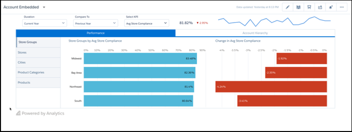 Account Embedded (Account – eingebettet)