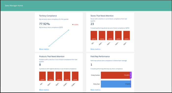 Startseiten-Dashboard für Vertriebsleiter