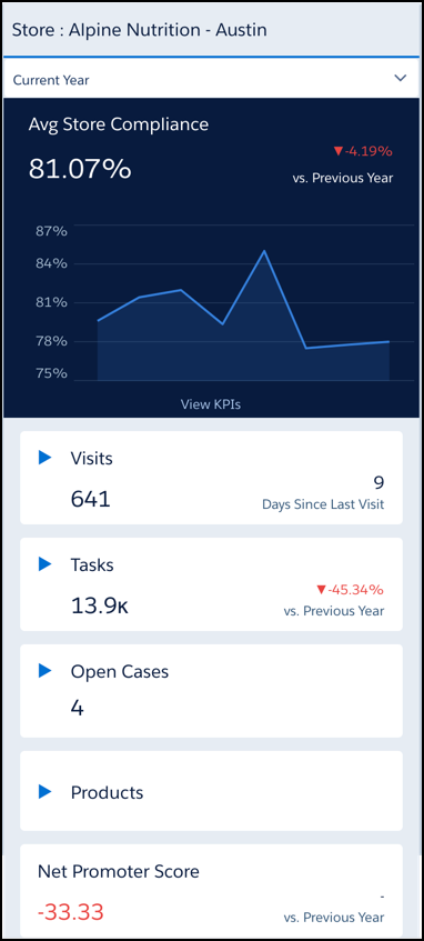 Store Insights (Geschäftsstatistiken)
