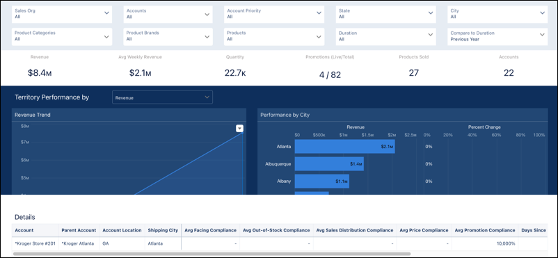 My Territory Dashboard