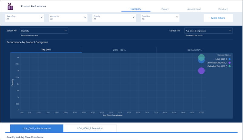 Product Performance Dashboard