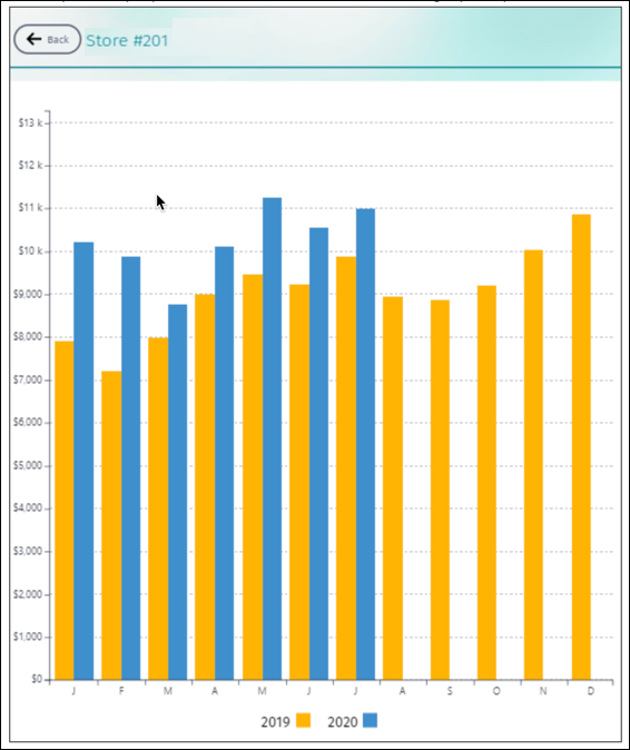 Rapport sur les ventes client