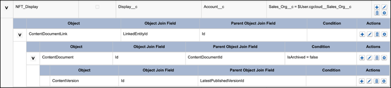The nested named fetch tree queries.