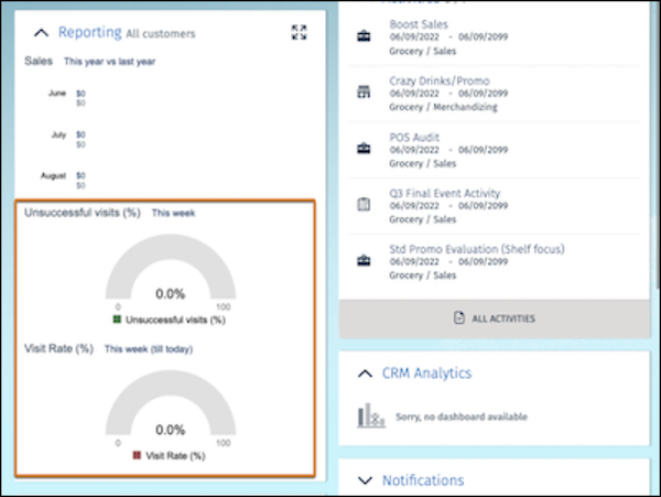 UI Plugin to include charts for showing % of visit rate and % of unsuccessful visits