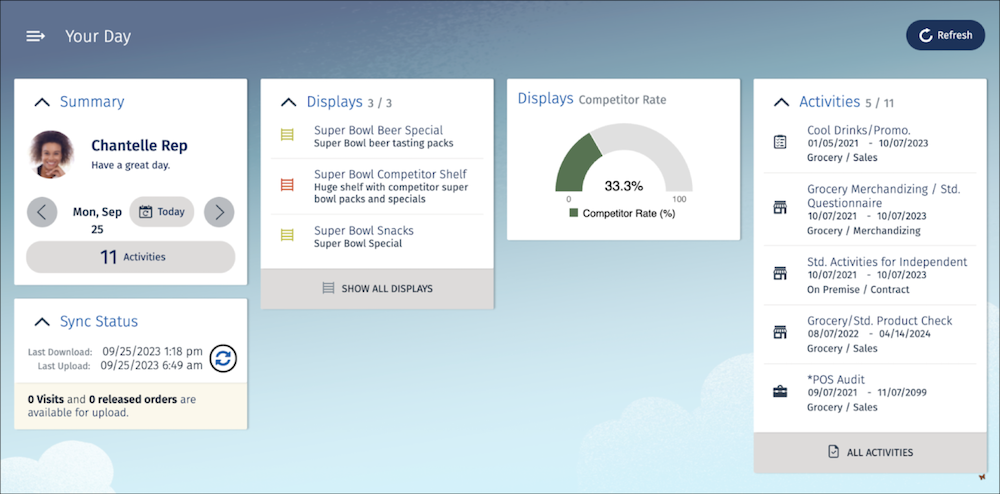 The User Cockpit showing the Competitor Rate chart card.