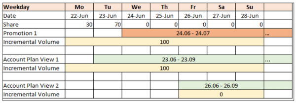 Sample data