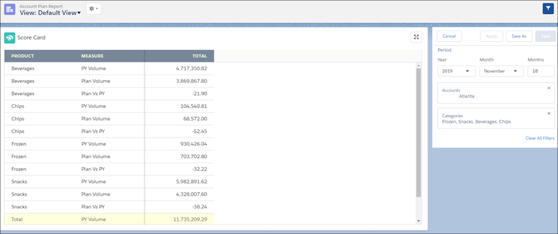 Account categiry report