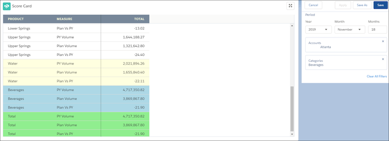 Account category report with all product levels