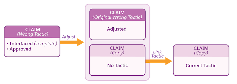 Claim reversal