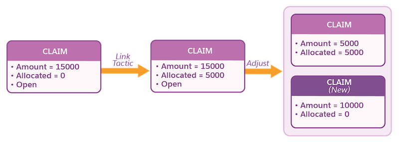 Claim splitting
