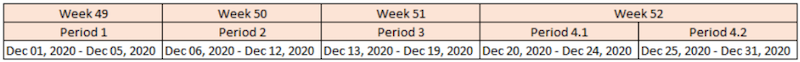 Subperiods
