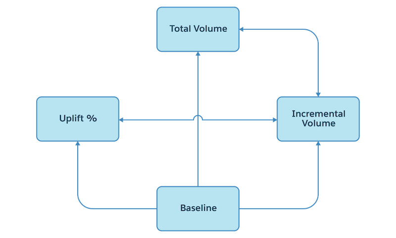 Compound KPI