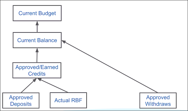 Fund KPIs