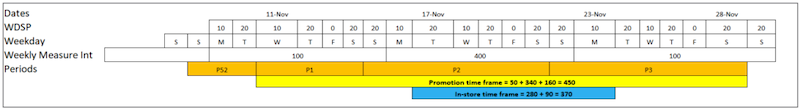 Sample data