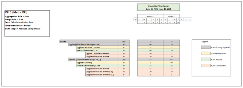 Sample data