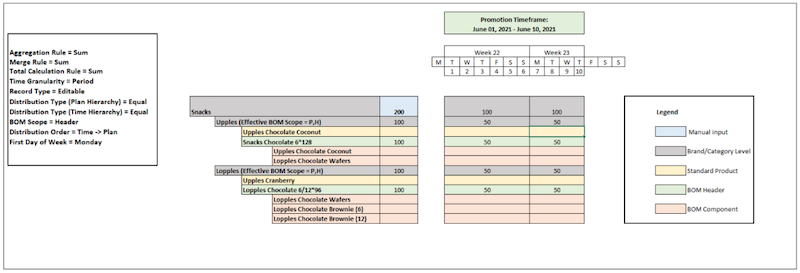 Sample data