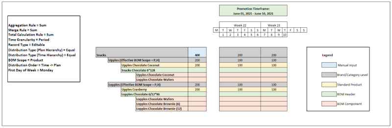 Sample data